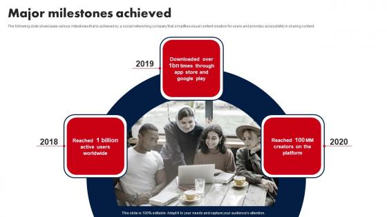 Major Milestones Achieved E Media Platform Investor Fund Raising Sample PDF Major Milestones Achieved E Media Platform Investor Fund Raising Sample PDF