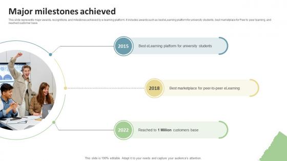 Major Milestones Achieved Education Platform Investor Funding Elevator Pitch Deck Major Milestones Achieved Education Platform Investor Funding Elevator Pitch Deck