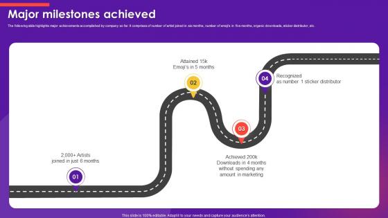 Major Milestones Achieved Emoji Marketplace Investor Funding Elevator Pitch Deck Major Milestones Achieved Emoji Marketplace Investor Funding Elevator Pitch Deck