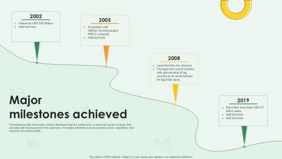 Major Milestones Achieved FMCG Products Investor Funding Ppt Sample Major Milestones Achieved FMCG Products Investor Funding Ppt Sample