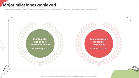 Major Milestones Achieved Food Delivery Platform Investor Funding Elevator Pitch Deck PPT Example Major Milestones Achieved Food Delivery Platform Investor Funding Elevator Pitch Deck PPT Example