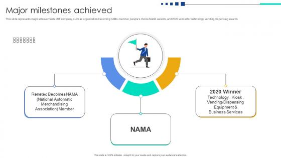 Major Milestones Achieved Function User Interface Service Investor Funding Elevator Pitch Deck Major Milestones Achieved Function User Interface Service Investor Funding Elevator Pitch Deck