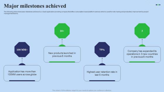 Major Milestones Achieved Fundraising Pitch Deck For Digital Software Company Rules Pdf