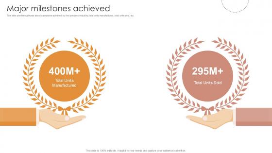 Major Milestones Achieved Furniture Manufacturing Firm Investor Funding Ppt Slide Major Milestones Achieved Furniture Manufacturing Firm Investor Funding Ppt Slide