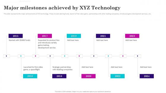 Major Milestones Achieved Gaming Venture Investment Elevator Pitch Deck Ppt Example Major Milestones Achieved Gaming Venture Investment Elevator Pitch Deck Ppt Example