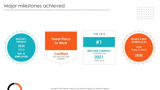 Major Milestones Achieved Health Sciences Company Investor Funding Ppt PowerPoint Major Milestones Achieved Health Sciences Company Investor Funding Ppt PowerPoint