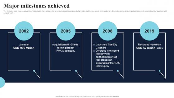 Major Milestones Achieved Healthcare Product Company Fund Raising Pitch Deck Themes Pdf Major Milestones Achieved Healthcare Product Company Fund Raising Pitch Deck Themes Pdf