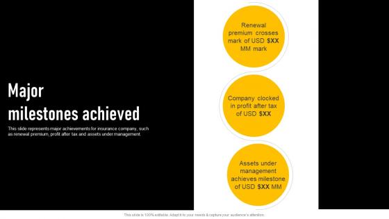 Major Milestones Achieved Insurance Investor Funding Elevator Pitch Deck Introduction Pdf Major Milestones Achieved Insurance Investor Funding Elevator Pitch Deck Introduction Pdf