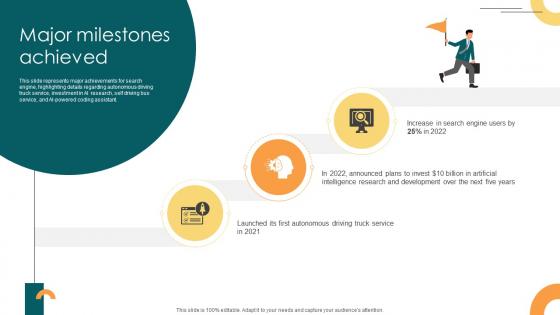 Major Milestones Achieved Internet Company Investor Funding Elevator Pitch Deck Major Milestones Achieved Internet Company Investor Funding Elevator Pitch Deck