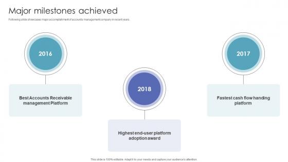 Major Milestones Achieved Investor Funding Pitch Deck For Automated Ar Platform Major Milestones Achieved Investor Funding Pitch Deck For Automated Ar Platform