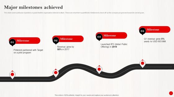 Major Milestones Achieved Investor Funding Pitch Deck For Pinterests Expansion Designs Pdf