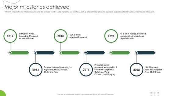 Major Milestones Achieved Land And Property Marketplace Pitch Deck PPT Example Major Milestones Achieved Land And Property Marketplace Pitch Deck PPT Example