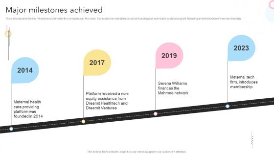 Major Milestones Achieved Maternity Support Platform Pitch Deck Major Milestones Achieved Maternity Support Platform Pitch Deck