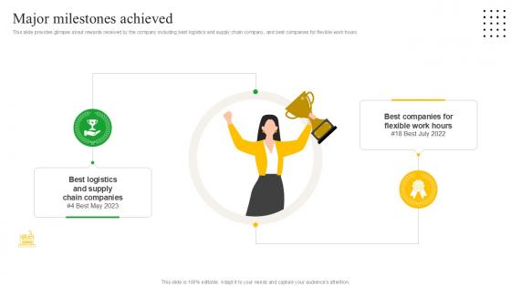 Major Milestones Achieved Meal Delivery Service Investor Funding Ppt Presentation Major Milestones Achieved Meal Delivery Service Investor Funding Ppt Presentation