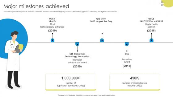 Major Milestones Achieved Medicare Platform Investor Funding Elevator Pitch Deck