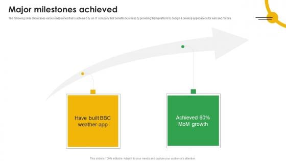 Major Milestones Achieved Mobile App Analytics Company Fund Raising Pitch Deck Infographics Pdf