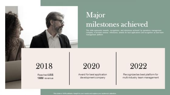 Major Milestones Achieved Mobile Solution Company Investor Fund Raising Pitch Deck Information Pdf