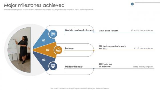 Major Milestones Achieved Networking Solutions Manufacturer Investor Funding Elevator Pitch Deck Major Milestones Achieved Networking Solutions Manufacturer Investor Funding Elevator Pitch Deck
