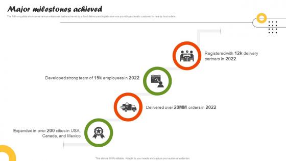 Major Milestones Achieved On Demand Food Delivery Platform Investor Funding Elevator Pitch Deck
