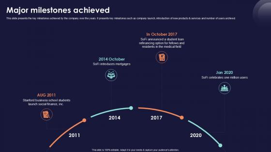 Major Milestones Achieved Online Financial Services Platform Ppt Template Major Milestones Achieved Online Financial Services Platform Ppt Template