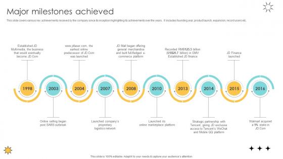 Major Milestones Achieved Online Marketplace Pitch Deck