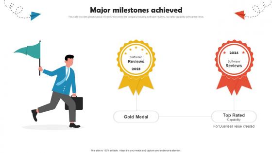 Major Milestones Achieved Online Travel Agency Investor Funding Elevator Pitch Deck Major Milestones Achieved Online Travel Agency Investor Funding Elevator Pitch Deck