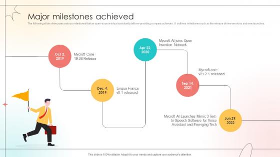 Major Milestones Achieved Open Source Solution Investor Funding Elevator Pitch Deck Major Milestones Achieved Open Source Solution Investor Funding Elevator Pitch Deck