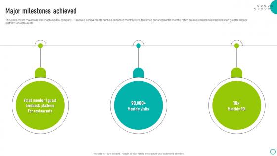 Major Milestones Achieved Ovation Capital Funding Pitch Deck Diagrams Pdf