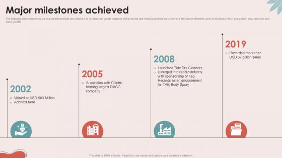 Major Milestones Achieved Personal Care Company Investor Ppt Example Major Milestones Achieved Personal Care Company Investor Ppt Example