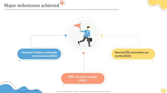 Major Milestones Achieved Pet Care Solution Provider Investor Funding Elevator Pitch Deck Major Milestones Achieved Pet Care Solution Provider Investor Funding Elevator Pitch Deck