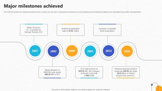 Major Milestones Achieved Pharmaceutical R And D Company Pitch Deck Major Milestones Achieved Pharmaceutical R And D Company Pitch Deck