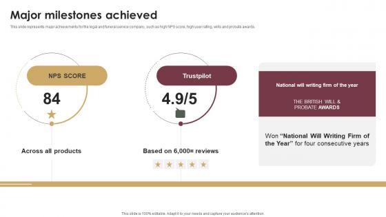 Major Milestones Achieved Probate Assistance Solutions Company Investor Funding Elevator Pitch Deck