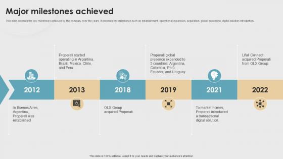 Major Milestones Achieved Property Listings Platform Pitch Deck PPT Sample Major Milestones Achieved Property Listings Platform Pitch Deck PPT Sample