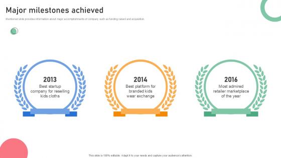 Major Milestones Achieved Resale Business Investor Funding Elevator Ppt Powerpoint Major Milestones Achieved Resale Business Investor Funding Elevator Ppt Powerpoint