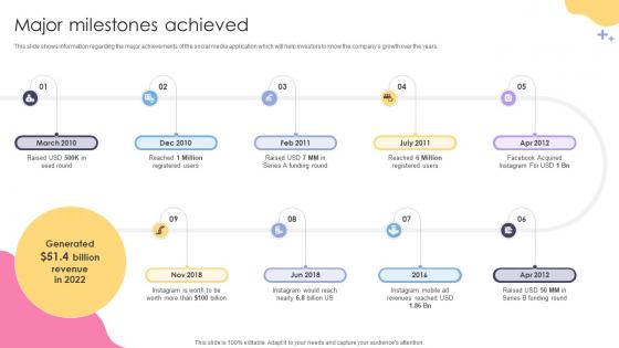 Major Milestones Achieved Social Media Application Development Company Fundraising Pitch Deck