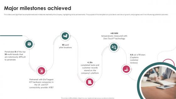 Major Milestones Achieved Task Management System Investor Funding Elevator Pitch Deck Major Milestones Achieved Task Management System Investor Funding Elevator Pitch Deck