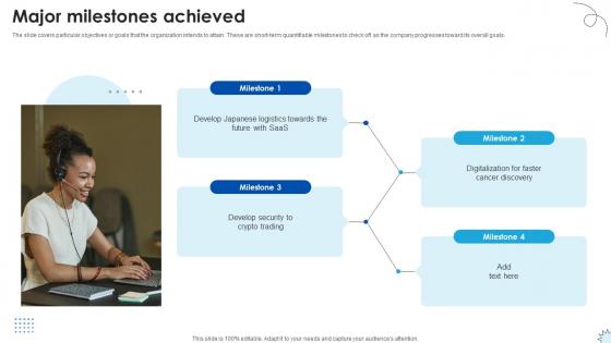 Major Milestones Achieved Technology Solutions Provider Investor Funding Elevator Pitch Deck Major Milestones Achieved Technology Solutions Provider Investor Funding Elevator Pitch Deck