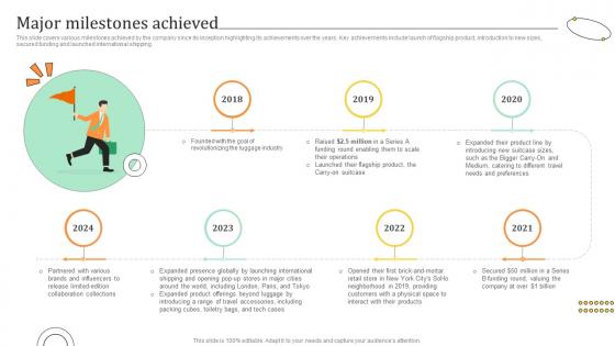 Major Milestones Achieved Travel Bag Funding Pitch Deck