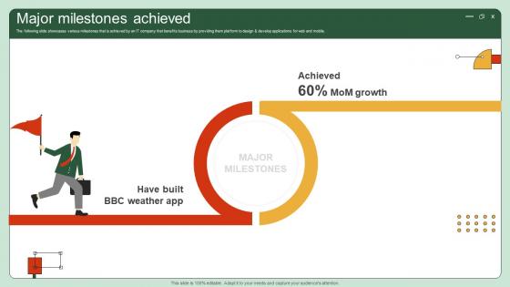 Major Milestones Achieved UI UX Enhancement Solution Investor Funding Elevator Pitch Deck Major Milestones Achieved UI UX Enhancement Solution Investor Funding Elevator Pitch Deck