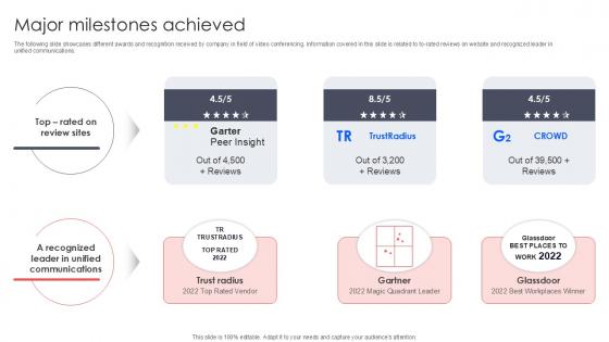 Major Milestones Achieved Virtual Meeting Investor Funding Elevator Pitch Deck PPT Example Major Milestones Achieved Virtual Meeting Investor Funding Elevator Pitch Deck PPT Example