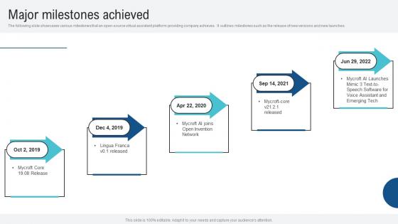 Major Milestones Achieved Voice Assistance Security Platform Investor Funding Presentation Slides Pdf