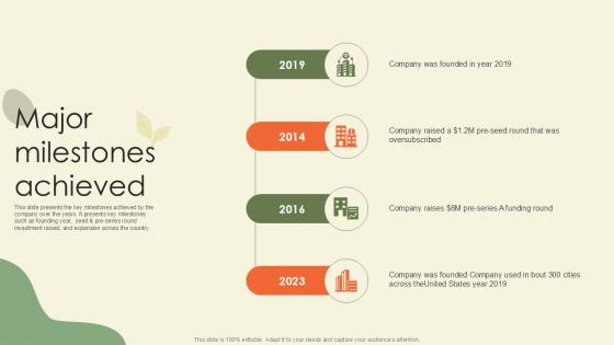 Major Milestones Achieved Waste Disposal Platform Pitch Deck Ppt Sample Major Milestones Achieved Waste Disposal Platform Pitch Deck Ppt Sample