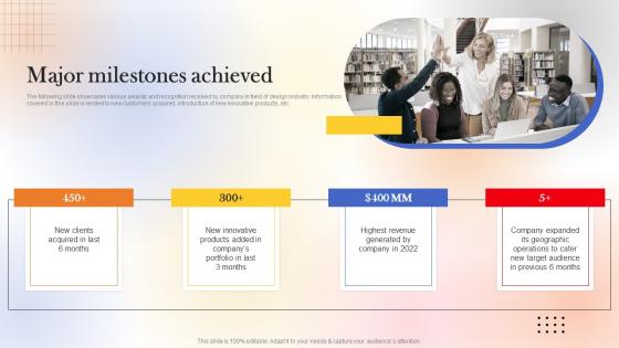 Major Milestones Achieved Web Designing Platform Fundraising Pitch Deck Inspiration Pdf Major Milestones Achieved Web Designing Platform Fundraising Pitch Deck Inspiration Pdf