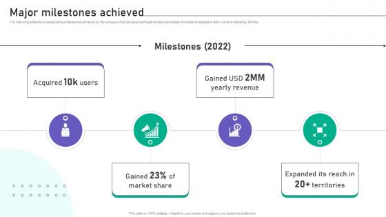 Major Milestones Achieved Website Traffic Boosting Tool Investor Funding Elevator Pitch Deck