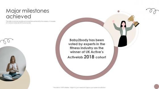 Major Milestones Achieved Women Wellness Coaching Platform Pitch Deck