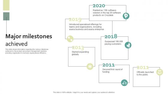 Major Milestones Achieved Work Management Software Development Organization PPT PowerPoint