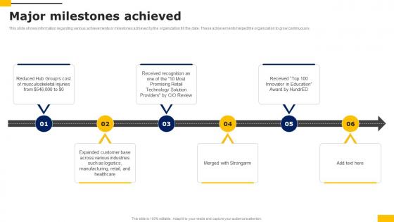 Major Milestones Achieved Workers Injury Prevention Company Fundraising Pitch Deck Portrait Pdf