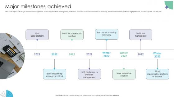 Major Milestones Achieved Workflow Management Investor Funding Elevator Pitch Deck