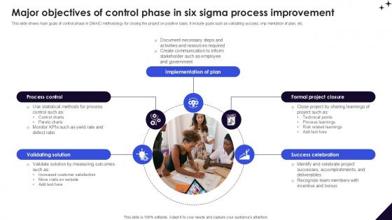 Major Objectives Of Control Phase DMAIC Methodology To Maintain PPT PowerPoint Major Objectives Of Control Phase DMAIC Methodology To Maintain PPT PowerPoint