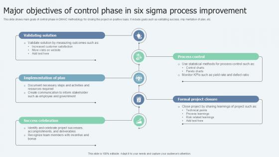 Major Objectives Of Control Phase Lean Six Sigma In Manufacturing Ppt Powerpoint Major Objectives Of Control Phase Lean Six Sigma In Manufacturing Ppt Powerpoint